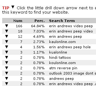 Top Keyword on this site: Erin Andrews