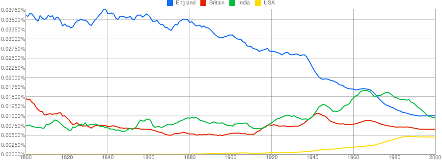 Google N-gram Viewer